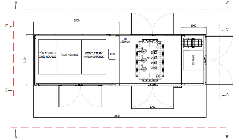 What is Mobile Substation? 2 mobile substation 3