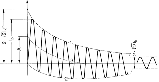 Impact of Generators on Short Circuit Current in Power Systems 1 generator short circuit