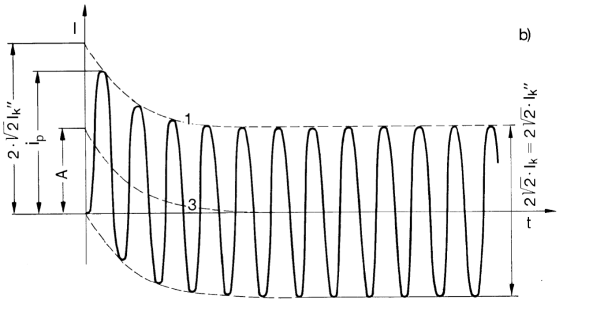 Impact of Generators on Short Circuit Current in Power Systems 2 generator short circuit 2