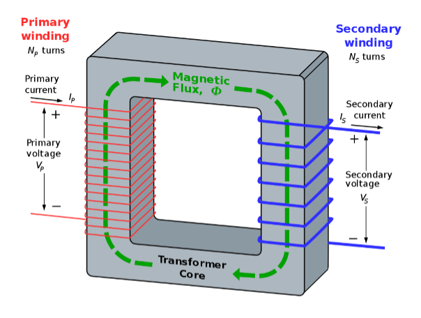 working principle of transformer