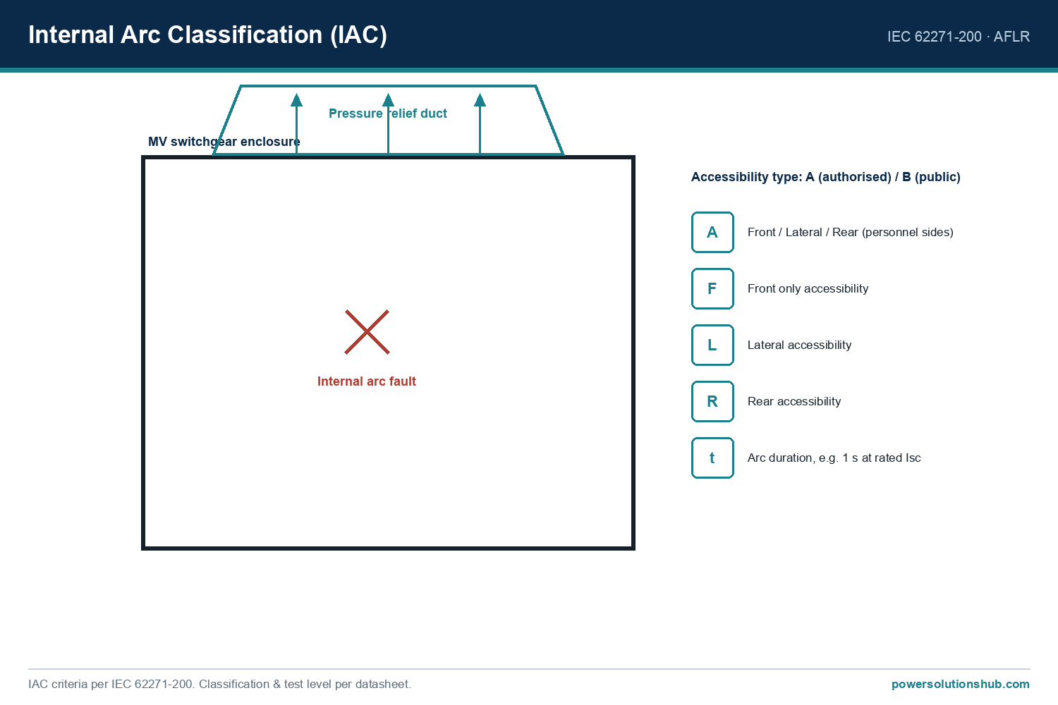 Selection reference