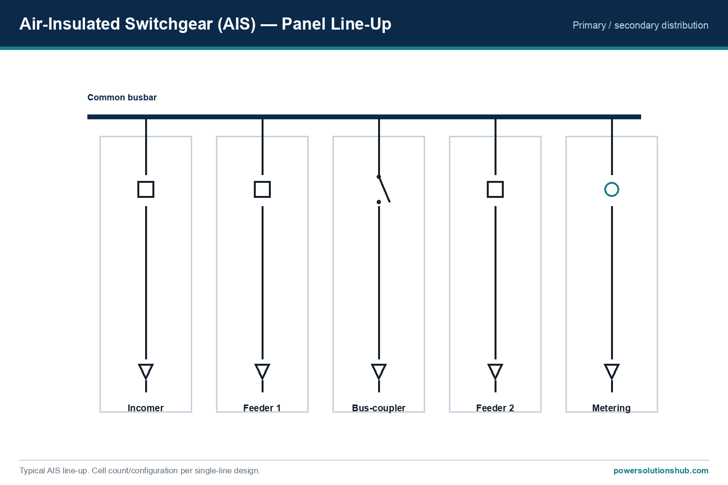 ABB Unisec Medium Voltage Switchgear 18 ABB Unisec MV Switchgear — schematic