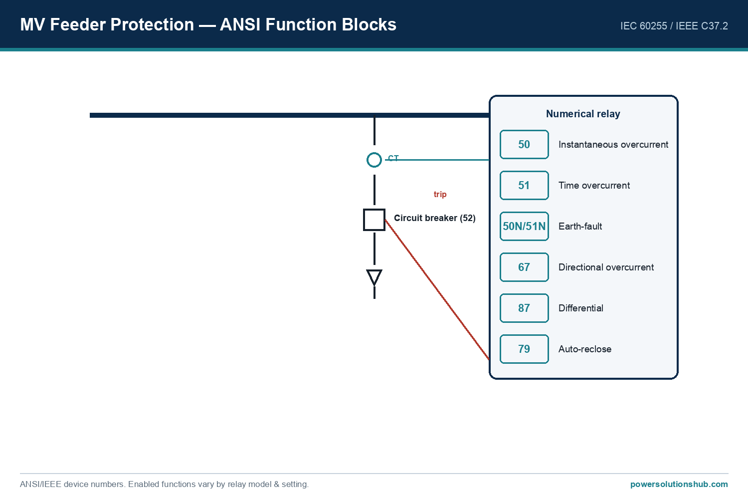 MV Motor Protection Relay Selection — schematic
