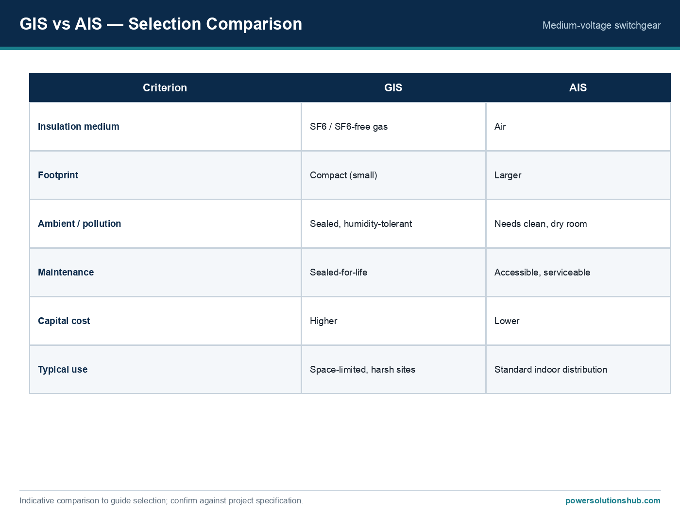 Selection reference