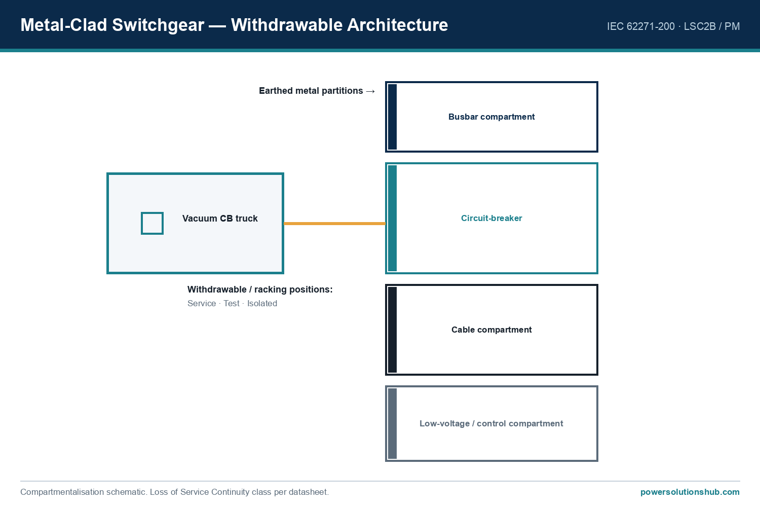 ABB Unigear ZS1 Metal Clad Switchgear 3 ABB Unigear ZS1 Metal Clad Switchgear — schematic