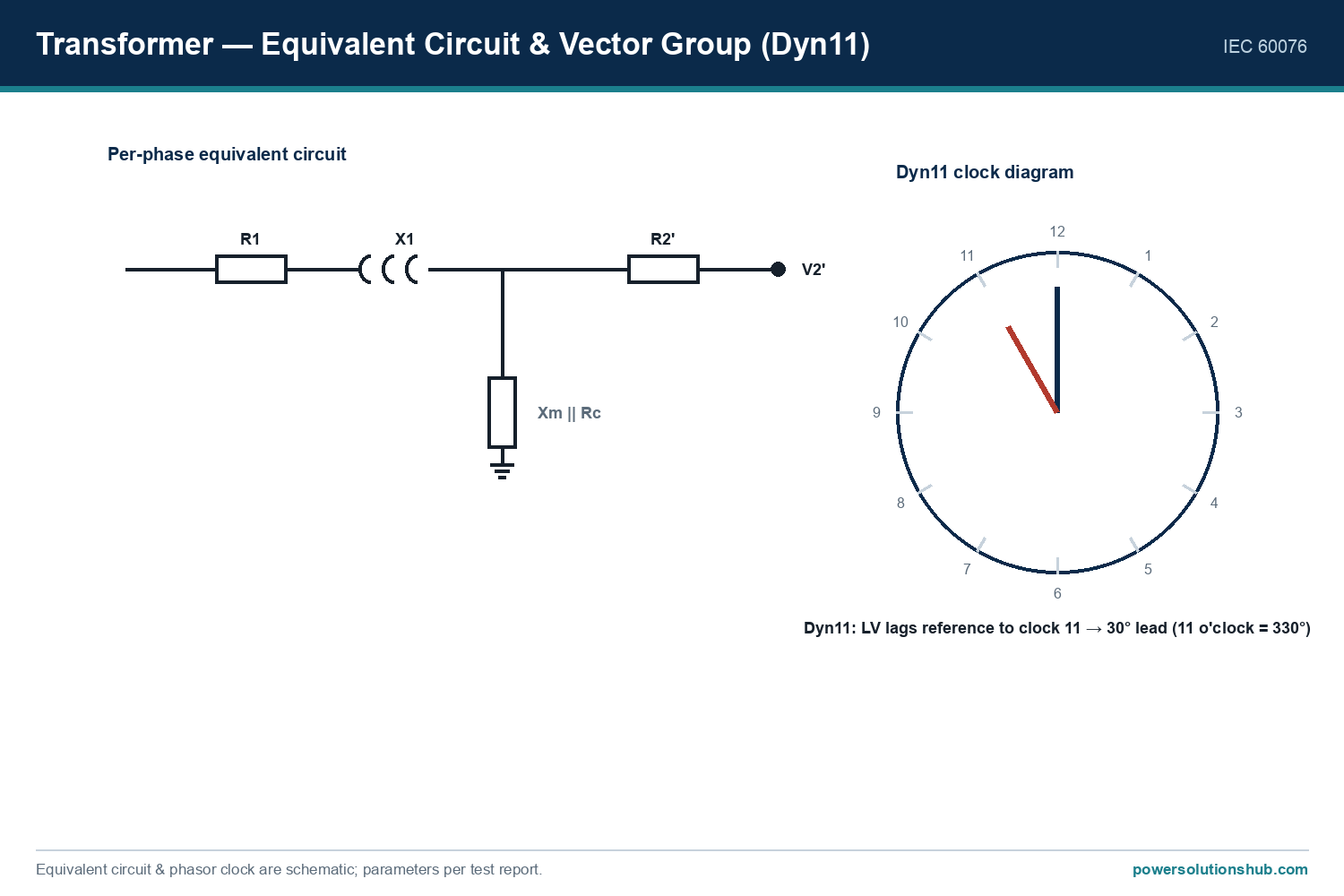Oil Immersed Transformer — schematic