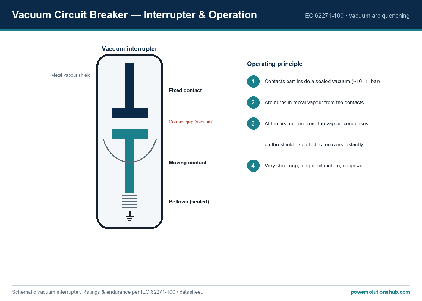 Schneider Evopact HVX Medium Voltage Vacuum Breaker 3 Schneider Evopact HVX MV Vacuum Breaker — schematic